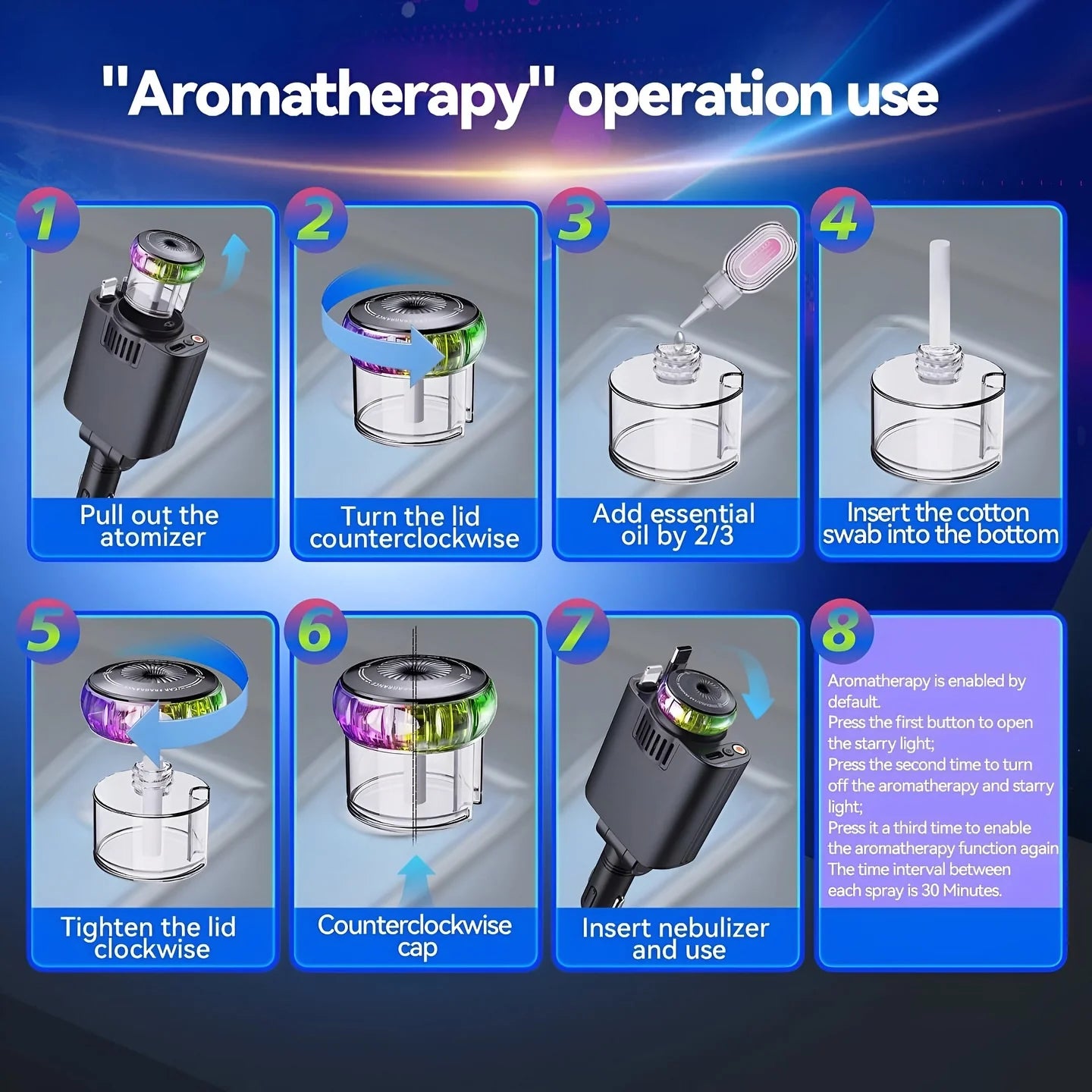 5-in-1 Retractable USB C Car Charger with Aromatherapy & Starlight – Fast Car Charging Adapter