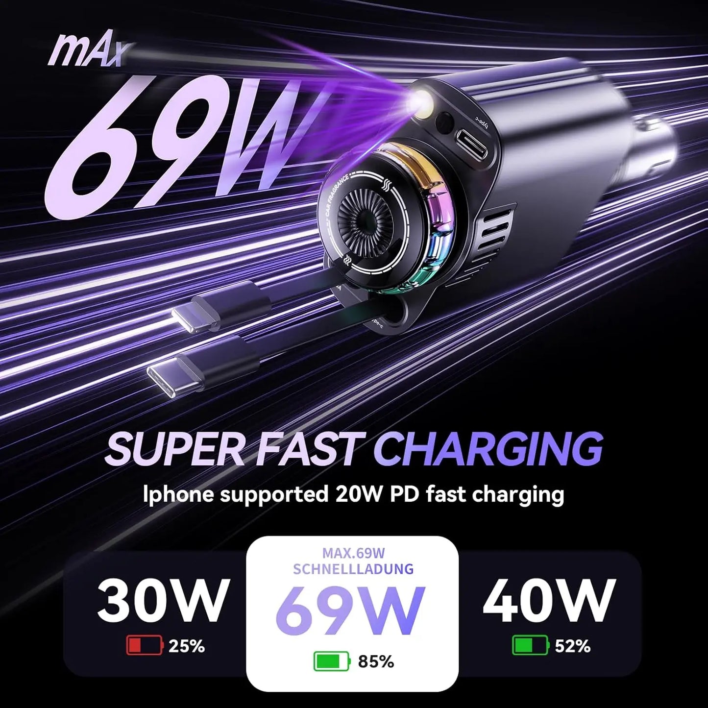 5-in-1 Retractable USB C Car Charger  Fast Car Charging Adapter