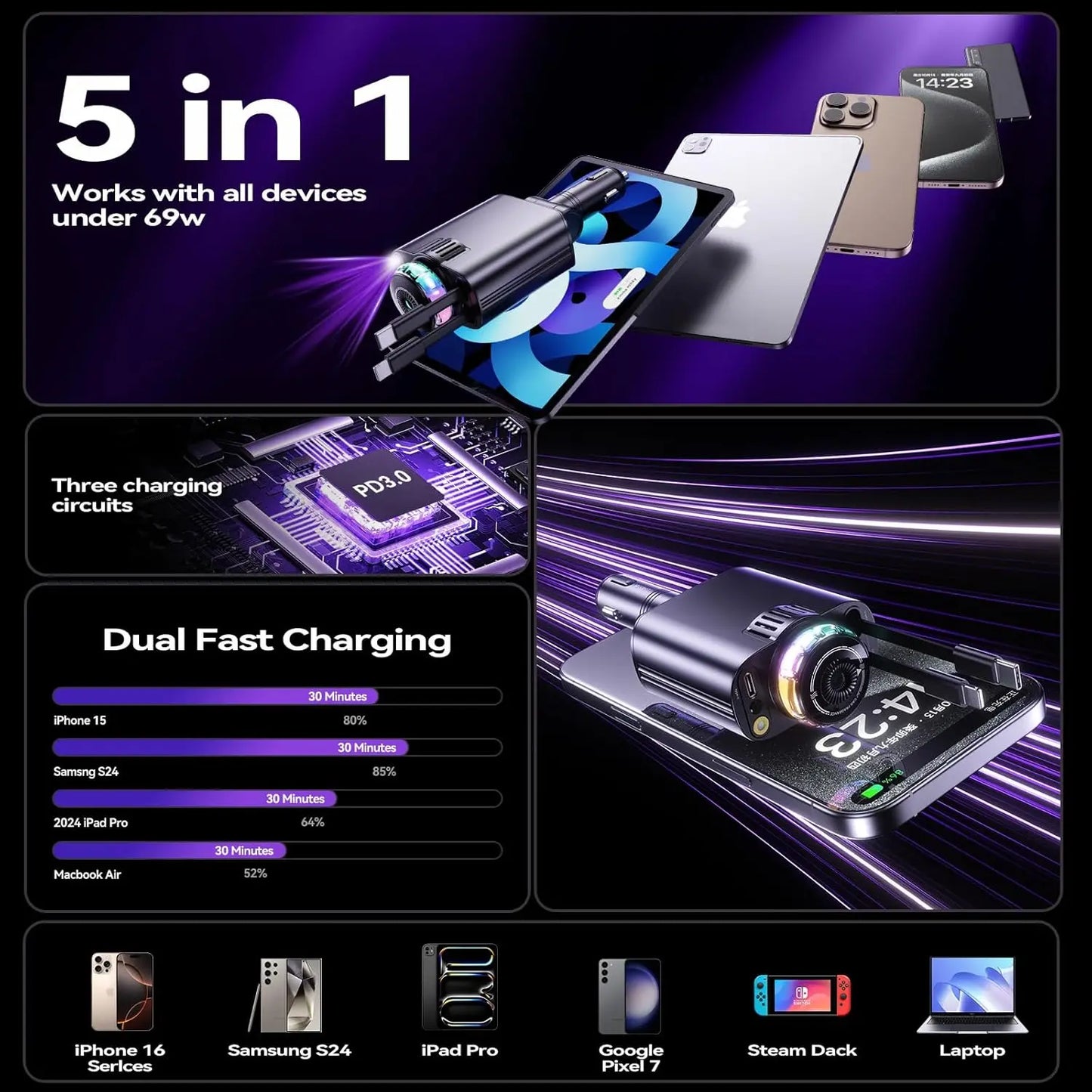 5-in-1 Retractable USB C Car Charger  Fast Car Charging Adapter
